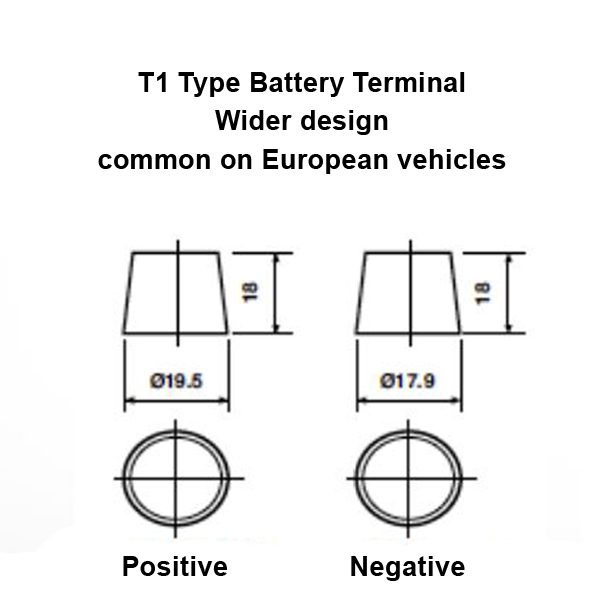 12 Volt Battery Post Connectors Save Up To 50 